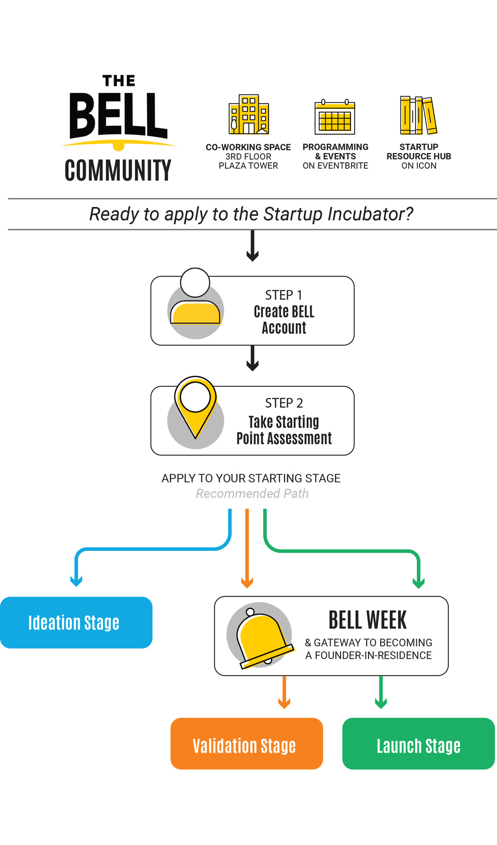 Program Model BELL