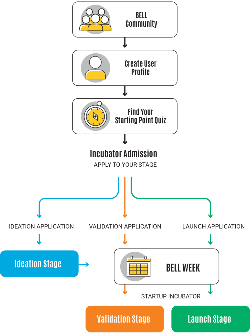 Own Your Future graphic